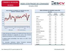 ÍNDEX D’ENTRADES DE COMANDES Octubre 2018