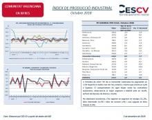 ÍNDEX DE PRODUCCIÓ INDUSTRIAL Octubre 2018