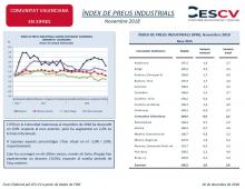 ÍNDEX DE PREUS INDUSTRIALS Novembre 2018