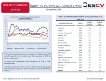 ÍNDICE DE PRECIOS INDUSTRIALES (IPRI) Noviembre 2018