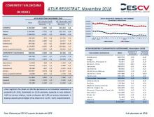 ATUR REGISTRAT, Novembre 2018