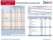 PARO REGISTRADO, Noviembre 2018
