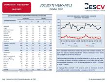 SOCIETATS MERCANTILS Octubre 2018