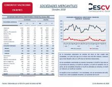 SOCIEDADES MERCANTILES Octubre 2018
