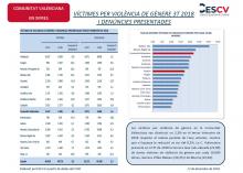 VÍCTIMES PER VIOLÈNCIA DE GÈNERE 3T 2018 I DENÚNCIES PRESENTADES