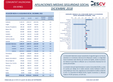 AFILIACIONES MEDIAS SEGURIDAD SOCIAL DICIEMBRE 2018