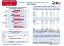 AFILIACIÓ D’ESTRANGERS A LA SEGURETAT SOCIAL DESEMBRE 2018