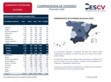 COMPRAVENDA DE VIVENDES Novembre 2018