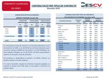 CONTRACTACIÓ PER TIPUS DE CONTRACTE Desembre 2018