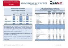 CONTRATACIÓN POR TIPO DE CONTRATO Diciembre 2018