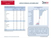 DÉFICIT PÚBLICO, OCTUBRE 2018