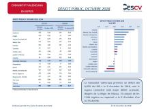 DÈFICIT PÚBLIC, OCTUBRE 2018 