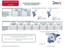 ENQUESTA DE OCUPACIÓ HOTELERA, PROVÍNCIES. DESEMBRE 2018