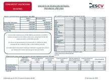 ENCUESTA DE OCUPACIÓN HOTELERA, PROVINCIAS. AÑO 2018