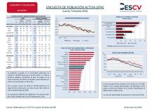 ENCUESTA DE POBLACIÓN ACTIVA (EPA) Cuarto Trimestre 2018