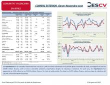 COMERÇ EXTERIOR. Gener-Novembre 2018