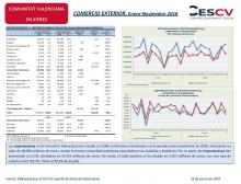 COMERCIO EXTERIOR. Enero-Noviembre 2018