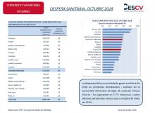 DESPESA SANITÀRIA, OCTUBRE 2018 Elaborat