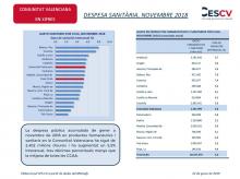 DESPESA SANITÀRIA, NOVEMBRE 2018 