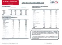 HIPOTEQUES NOVEMBRE 2018