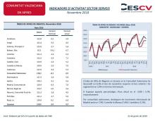 INDICADORS D´ACTIVITAT SECTOR SERVEIS Novembre 2018