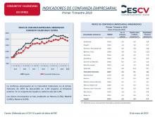 INDICADORES DE CONFIANZA EMPRESARIAL Primer Trimestre 2019