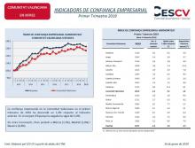 INDICADORS DE CONFIANÇA EMPRESARIAL Primer Trimestre 2019
