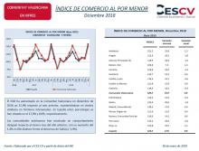 ÍNDICE DE COMERCIO AL POR MENOR Diciembre 2018