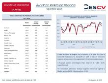 ÍNDEX DE XIFRES DE NEGOCIS Novembre 2018