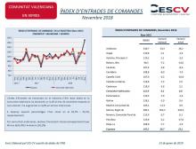 ÍNDEX D’ENTRADES DE COMANDES Novembre 2018