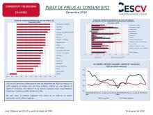 ÍNDEX DE PREUS AL CONSUM (IPC) Desembre 2018