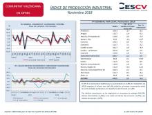 ÍNDICE DE PRODUCCIÓN INDUSTRIAL Noviembre 2018
