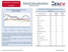 ÍNDEX DE PREUS INDUSTRIALS Desembre 2018