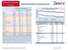 PARO REGISTRADO, Diciembre 2018
