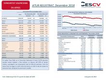 ATUR REGISTRAT, Desembre 2018