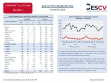 SOCIETATS MERCANTILS Novembre 2018