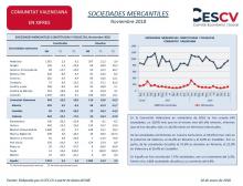 SOCIEDADES MERCANTILES Noviembre 2018