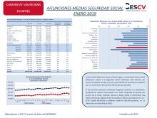 AFILIACIONES MEDIAS SEGURIDAD SOCIAL ENERO 2019