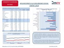 AFILIACIONES A LA SEGURIDAD SOCIAL ENERO 2019