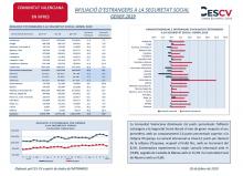 AFILIACIÓ D’ESTRANGERS A LA SEGURETAT SOCIAL GENER 2019