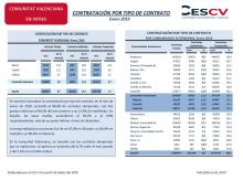 CONTRATACIÓN INDEFINIDA Y TEMPORAL. Enero 2019