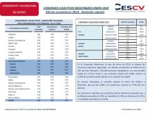 CONVENIOS COLECTIVOS REGISTRADOS ENERO 2019 Efectos económicos 2019. Variación salarial