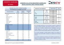 CONVENIS COL.LECTIUS REGISTRATS GENER 2019 Efectes econòmics 2019. Variació salarial