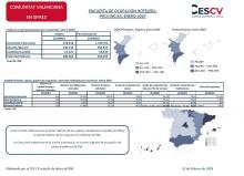 ENCUESTA DE OCUPACIÓN HOTELERA, PROVINCIAS. ENERO 2019