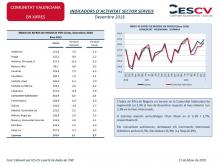 INDICADORS D´ACTIVITAT SECTOR SERVEIS Desembre 2018