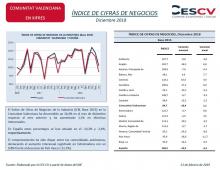ÍNDICE DE CIFRAS DE NEGOCIOS Diciembre 2018