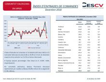 ÍNDEX D’ENTRADES DE COMANDES Desembre 2018