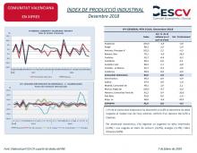 ÍNDEX DE PRODUCCIÓ INDUSTRIAL Desembre 2018