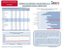 TRABAJO AUTÓNOMO. AFILIACIONES A LA SEGURIDAD SOCIAL. ENERO 2019
