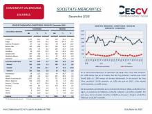 SOCIETATS MERCANTILS Desembre 2018
